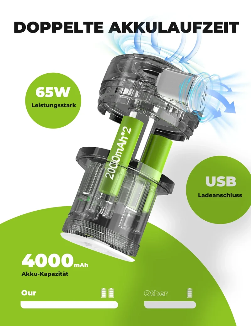 Qunature Elektrische Luftpumpe 2 in 1 Aufblasbar 및 Ablassen 2000mAh Wiederaufladbar Akku