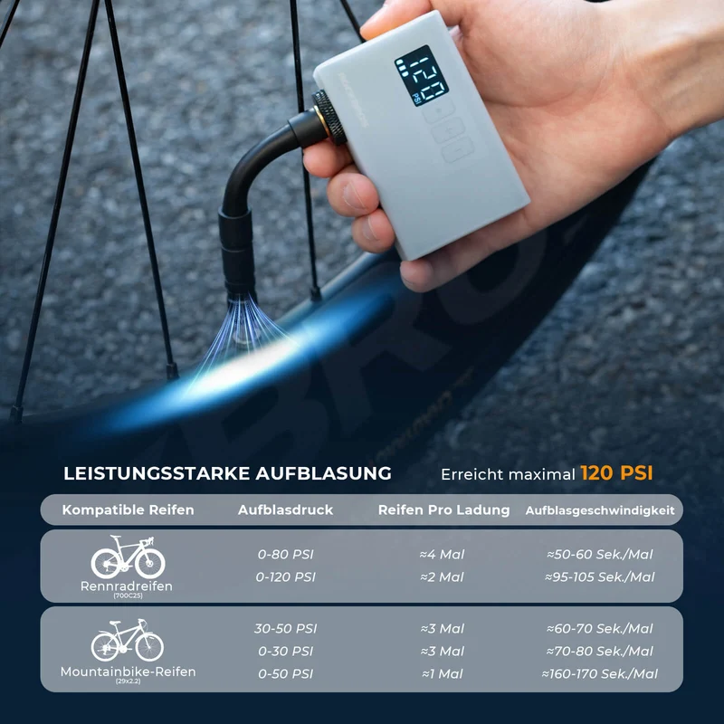 ROCKBROS MINI Elektresch Fahrradpumpe Tragbar AS240 Pro