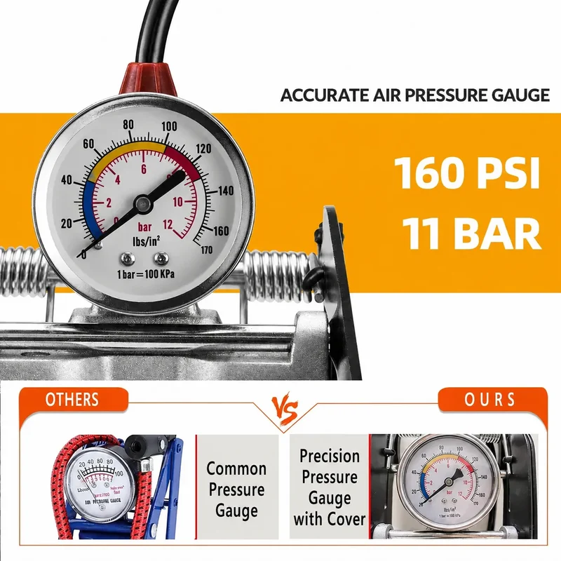 High-Pressure Dual Cylinder Foot Bike Pump with Gauge