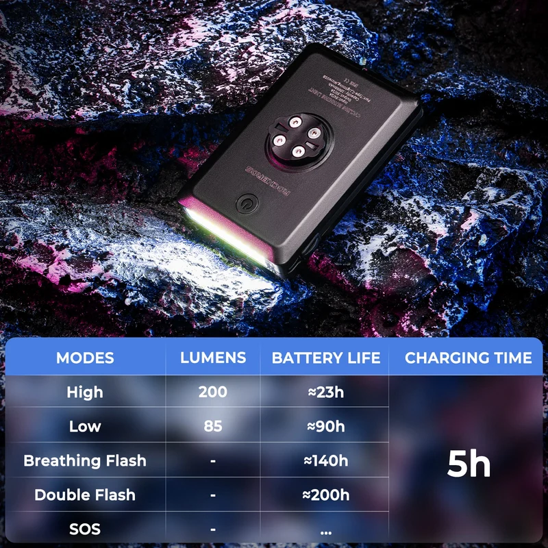 3-in-1 Bike Headlight with Power Bank