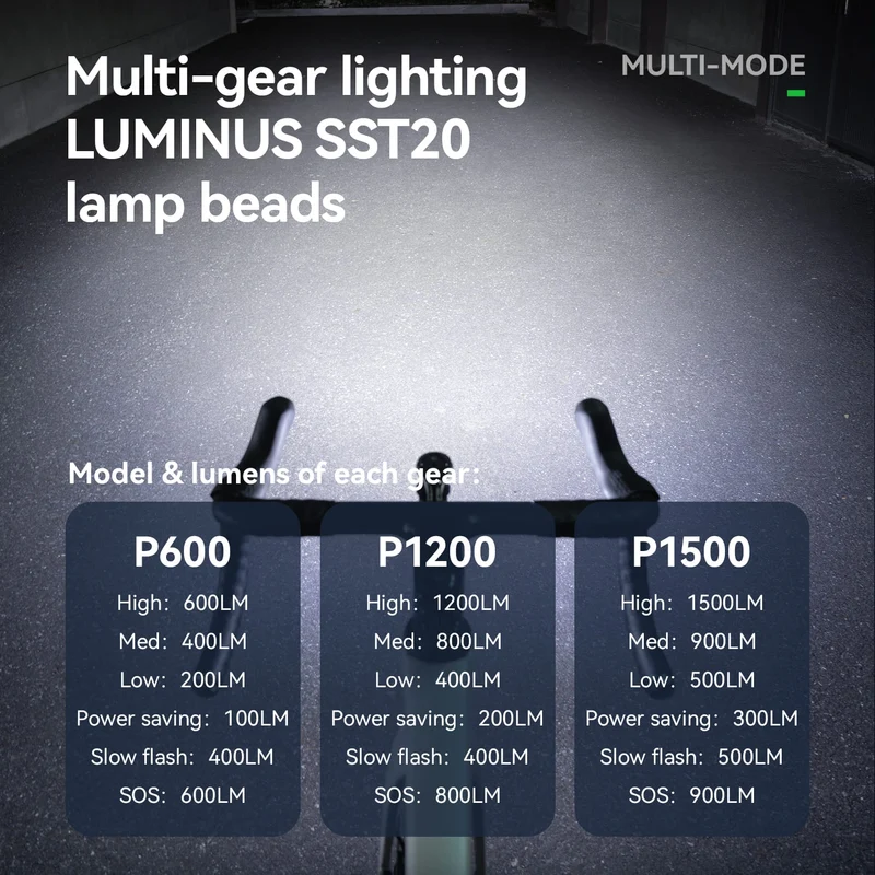 ROAD TO SKY Bike Front Light - 600/1200/1500LM