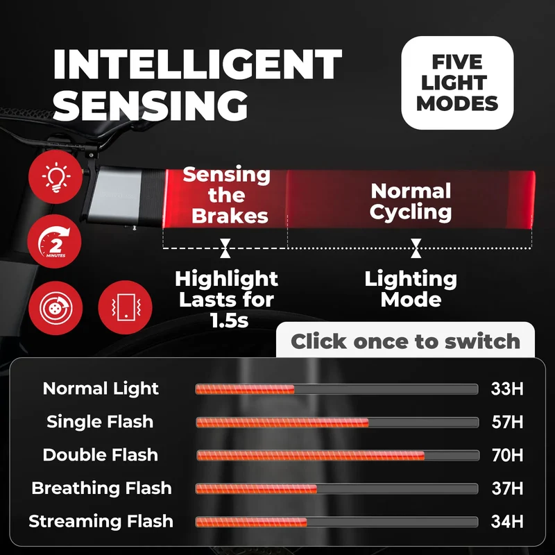 Smart Bike Tail Light with Brake Sensor & Bluetooth Lock