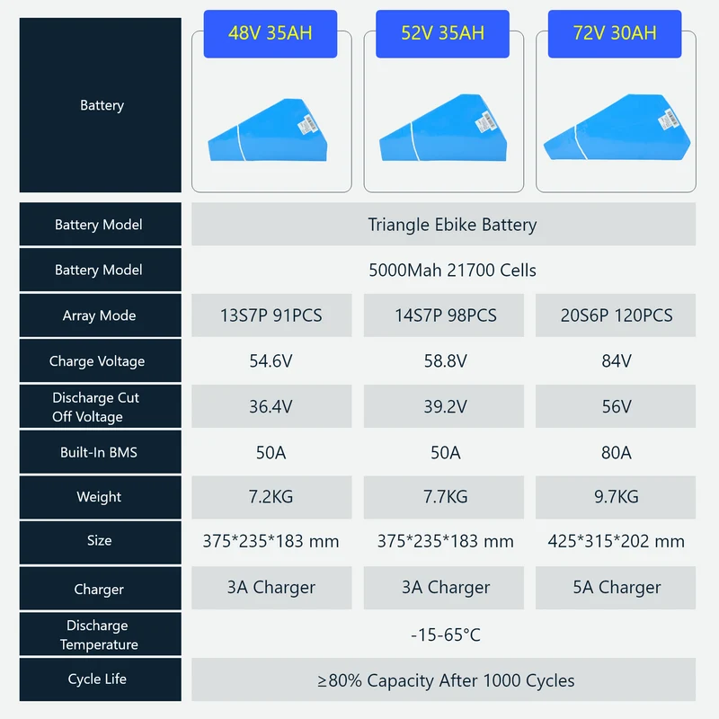 eSoulbike™ 72V 52V 48V Electric Bike Triangle Battery