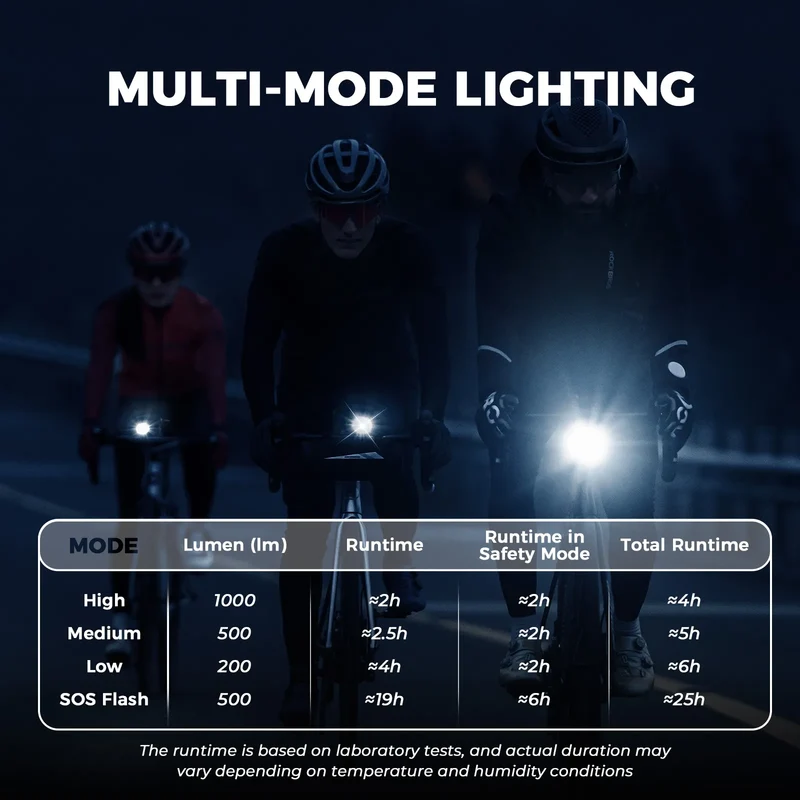 M6 Handlebar Mounted Smart Bike Front Light