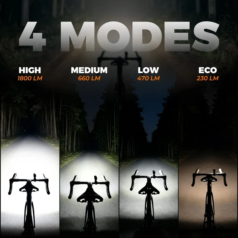 JHL1800 Smart Anti-Glare Bike Front Light