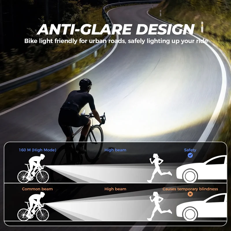 RHL950 Lumen Bike Headlight