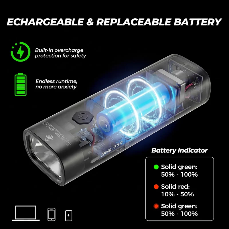 RHL950 Lumen Bike Headlight