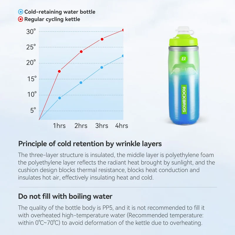 Insulated Squeeze Cycling Water Bottle-620ml