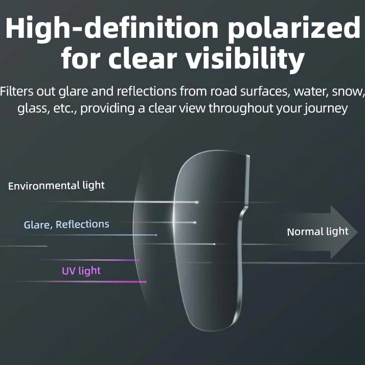 ROAD TO SKY HD Polarized Cycling Sunglasses