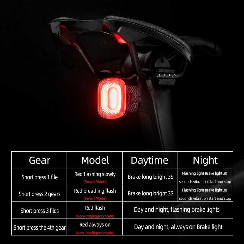 Q2S Smart Bike Tail Light Brake Sensing Bicycle Rear Lights