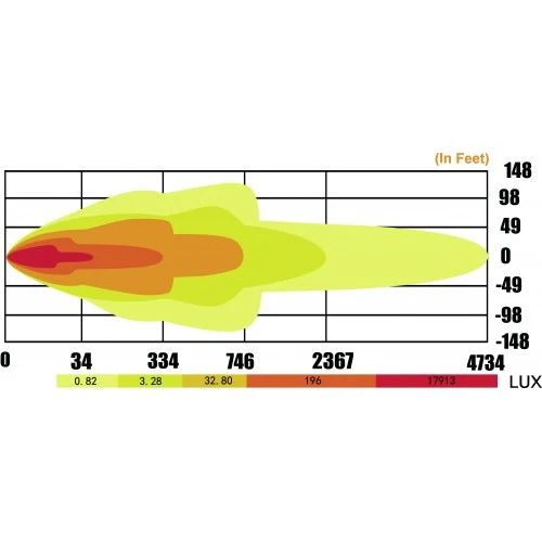 Gerade LED-Lichtleiste / Flutlichtstrahl / 96x LED / 1344 mm